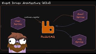 Learn RabbitMQ for Event-Driven Architecture (EDA)