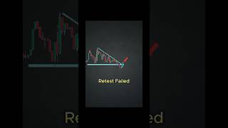 SL Hunting Strategy se aise kre Profit #tradingview | Stock | Market | crypto | Trading #shorts