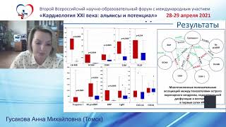 Гусакова А.М., Керчева М.А., Суслова Т.Е., Рябов В.В. (Томск).