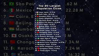 Top 20 Largest Population Cities #Fyp #viral #populatio