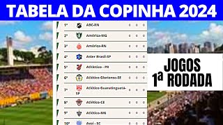 COPINHA SÃO PAULO 2024 - TABELA DA COPINHA SÃO PAULO 2024 - FASE DE GRUPOS DA COPINHA 2023