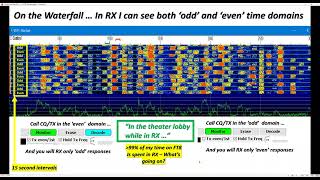 FT8 and WSJT-X - Mike Flowers K6MKF - May 19, 2022