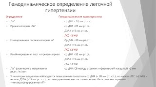 Легочная гипертензия, алгоритм диагностики  и лечения в свете современных рекомендаций, 2 часть