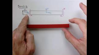 Linear elasticity theory. Part 7. Bending revisited.