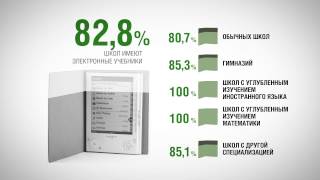 Видеопрезентация - Развитие активных форм обучения