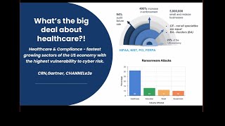 HIPAA & Healthcare - Industry Trends