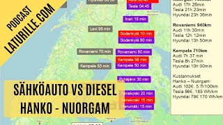 Sähköauto vs Diesel: Hanko - Nuorgam