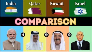 India vs Qatar vs Kuwait vs Israel | Country Comparison | India vs Qatar | Israel vs Kuwait