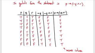 Chapter 3.3 - Truth Tables for the Conditional and Biconditional