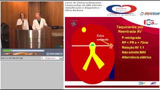 19 Taquicardia de QRS estreito - classificação e diagnóstico