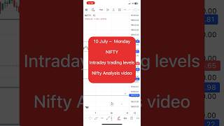 Nifty prediction for Monday | 10 july Nifty analysis #ytshorts #niftytrading #niftyanalysis #viral