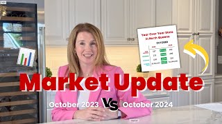 Year-over-Year Market Update for North Queens - October 2023 VS. October 2024