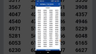 Kerala Lottery Result  07.10.2022 Nirmal NR 297 Winners List