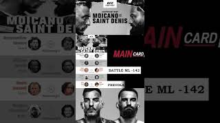 UFC Paris Bet Breakdown (9/10 last 2 cards) #bets #betting #ufc #mma #moicano #saintdenis #paris