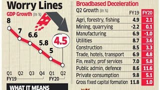 WHY GDP IS FALLING (4.5% IN 2ND QUARTER OF FY 19-20)