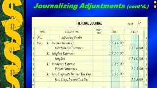 ICOM 1 & BCOM 1,  Prepaid, Adjusting Entries for Financial Statements, life  tricks on top tube