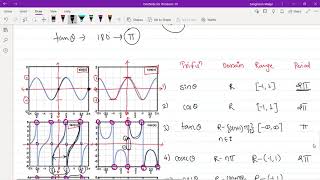 Lect 6: Exercise 2.2 Part 1| Trigonometry 1| All questions with detailed Solution| Imp Formulae