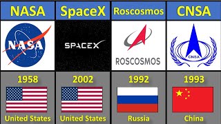 List of Space companies and the year there were founded