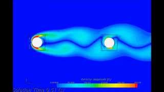 Von Karman Street Vortex Suppression Study