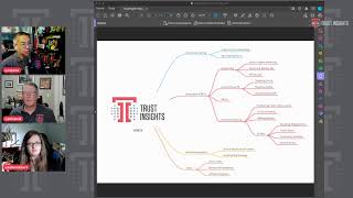 So What? Choosing tactics and campaigns - the Bullseye Framework