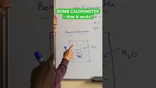 How a bomb calorimeter works #thermodynamics #shorts