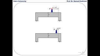 خرسانة مسلحة - المحاضرة التاسعة د/حامد هدهود P1 (shear design)
