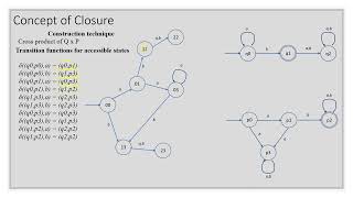 Module 4 Video 2 More closure properties of regular languages