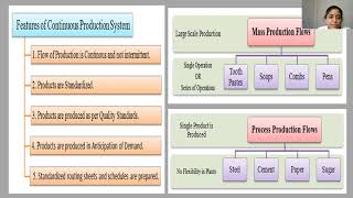 POM  concept, objectives ; Nature and scope  of POM.