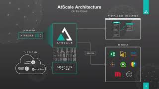 Cloud Transformation Course: Cloud Migration with AtScale’s Virtual Data Warehouse