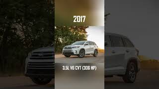 The Evolution of the Toyota Highlander (2001-2024) #shorts #suv #transformation