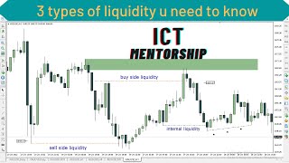 what is liquidity.?    ict concept , types of liquidity, liquidity simplified.