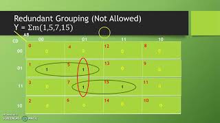 Rules for Preparing Groups in K Map |Fundamental of Digital Electronics| |K-Map|