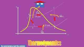 A heat pump that operates on the ideal vapor compression cycle with refrigerant-134a is used to heat