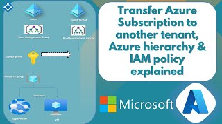 How to transfer Subscription to another tenant | Azure Resources Hierarchy & IAM policy explained