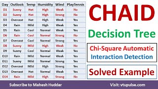 CHAID Decision Tree Chi-Square Automatic Interaction Detection in Machine Learning by Mahesh Huddar