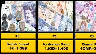 Top 10 Strongest Currencies in the world | 10 Highest Currencies In The World