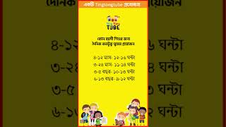 শিশুর কোন বয়সী শিশুর জন্য দৈনিক কতটুকু ঘুমের প্রয়োজন ?