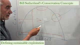 What is sustainable exploitation?