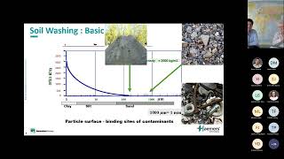 HT Webinars - Combination of Soil Washing with Thermal Desorption