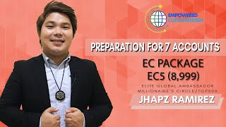 Preparation for  7 Accounts / 7 Heads - EMPOWERED CONSUMERISM (ECP)