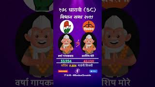 Dharavi Vidhan Sabha 2019 Result? #electionchronicle #maharashtraelection2019 #धारावी