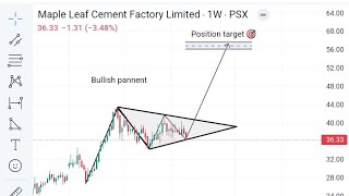 mlcf technical analysis | MLCF | Bullish pannent pattern | best technical analysis | psx| shortviral