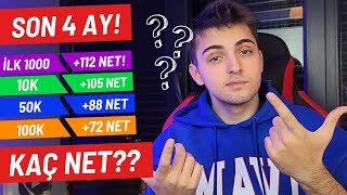 SON 4 AY HEDEFİN İÇİN KAÇ NETLERDE OLMALISIN? | YÖK ATLAS ANALİZİ!🔥 | #yks #yks2024