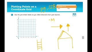 5th Grade Math Lesson 4-6 Introduction to the Coordinate System