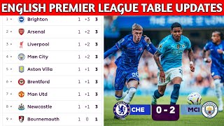 🛑 NEW ENGLISH PREMIERE LEAGUE LATEST STANDING TABLE UPDATED ||SEASON 2024/2025 || MATCHWEEK 1