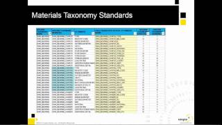 Asset Data Lifecycle Management – Critical Operational Data for Efficient Op...