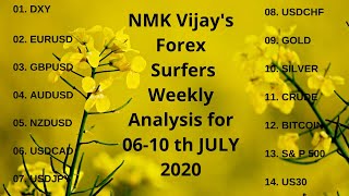 Gold Silver Crude Bitcoin and Forex Majors Weekly Analysis for 6 -10 July 2020