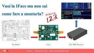 Interfaccia SDR per tutte le radio