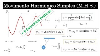 Movimento Harmónico Simples (MHS) Aula Pratica (Resolução de 9 Exercícios)