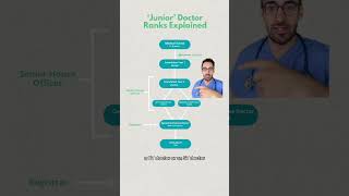 UK Junior doctor ranks explained in 40 sec!